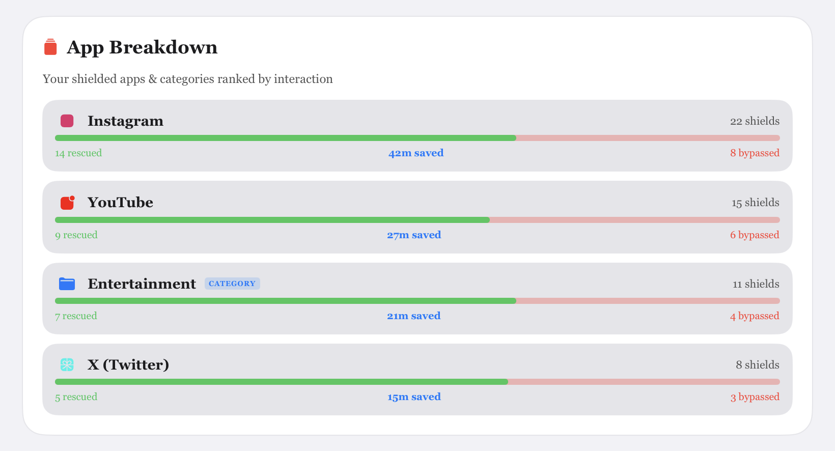 Spot your most addictive apps